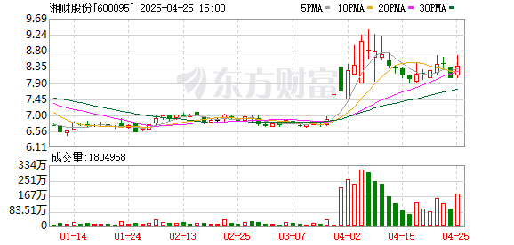 手机配资软件 合并大智慧进程中，湘财证券交业绩答卷，经纪强支撑，投行承压