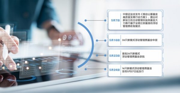 股票配资公司行业门户配资 16只新模式浮动管理费基金今起发行